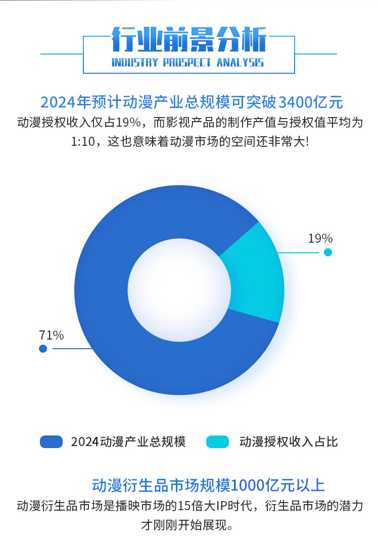 游戏动漫与影视后期制作