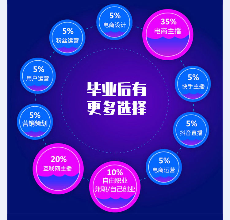 AI电商运营与短视频